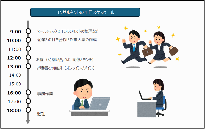 募集しているポジションの1日のスケジュールを紹介①