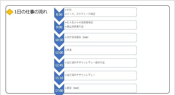 募集しているポジションの1日のスケジュールを紹介①