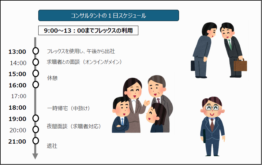 募集しているポジションの1日のスケジュールを紹介②